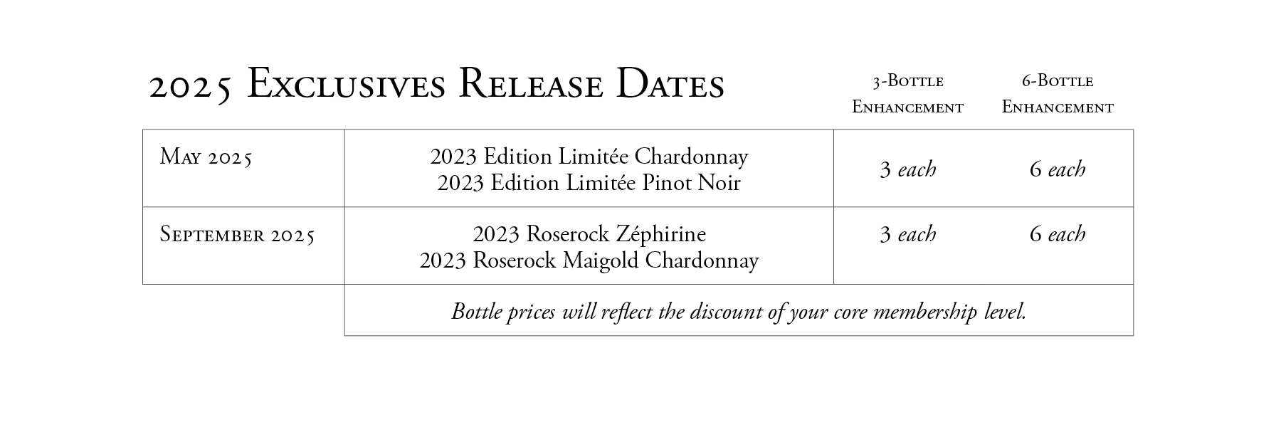 2025 Club Release Details _Exclusives