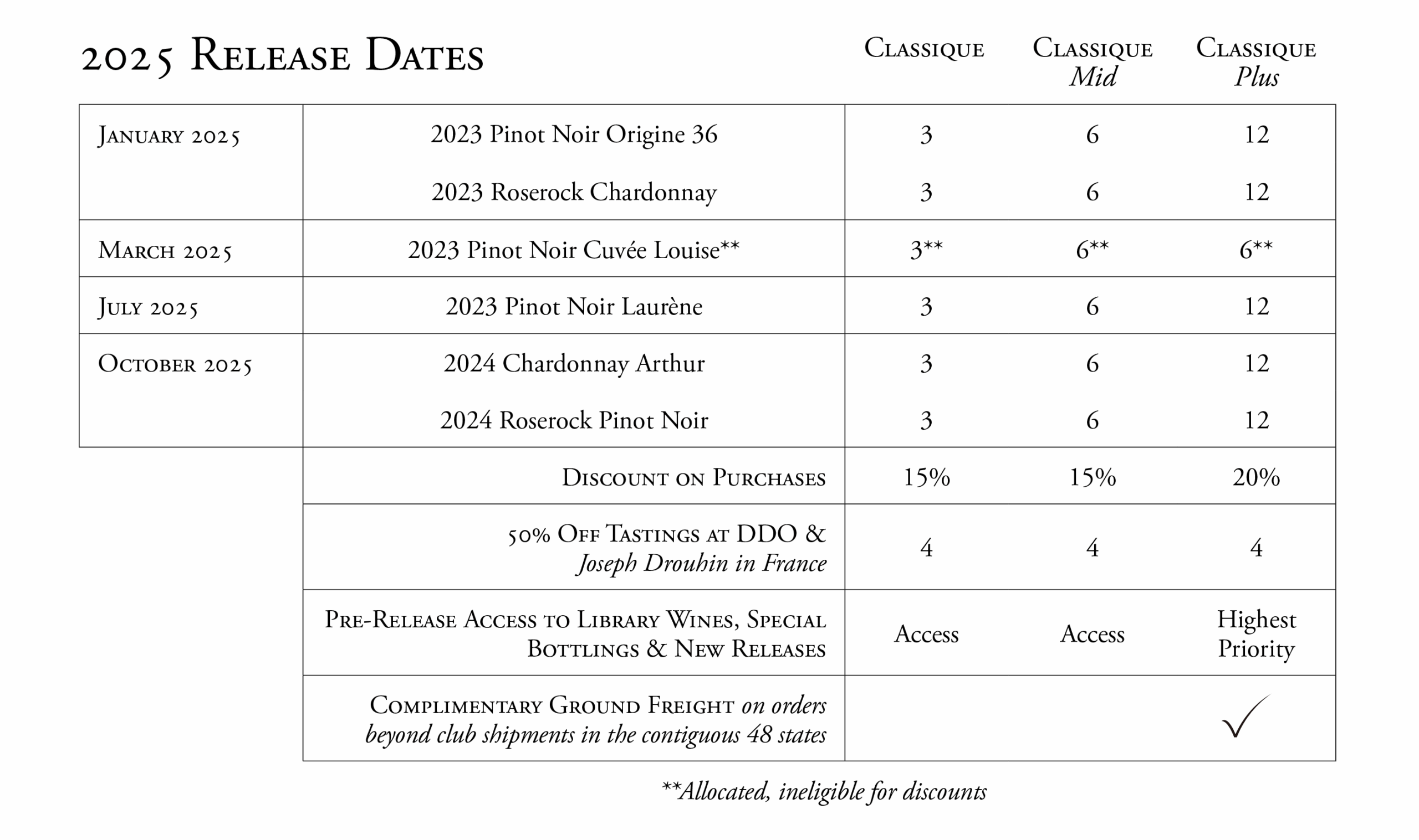 2025 Club Release Details Update