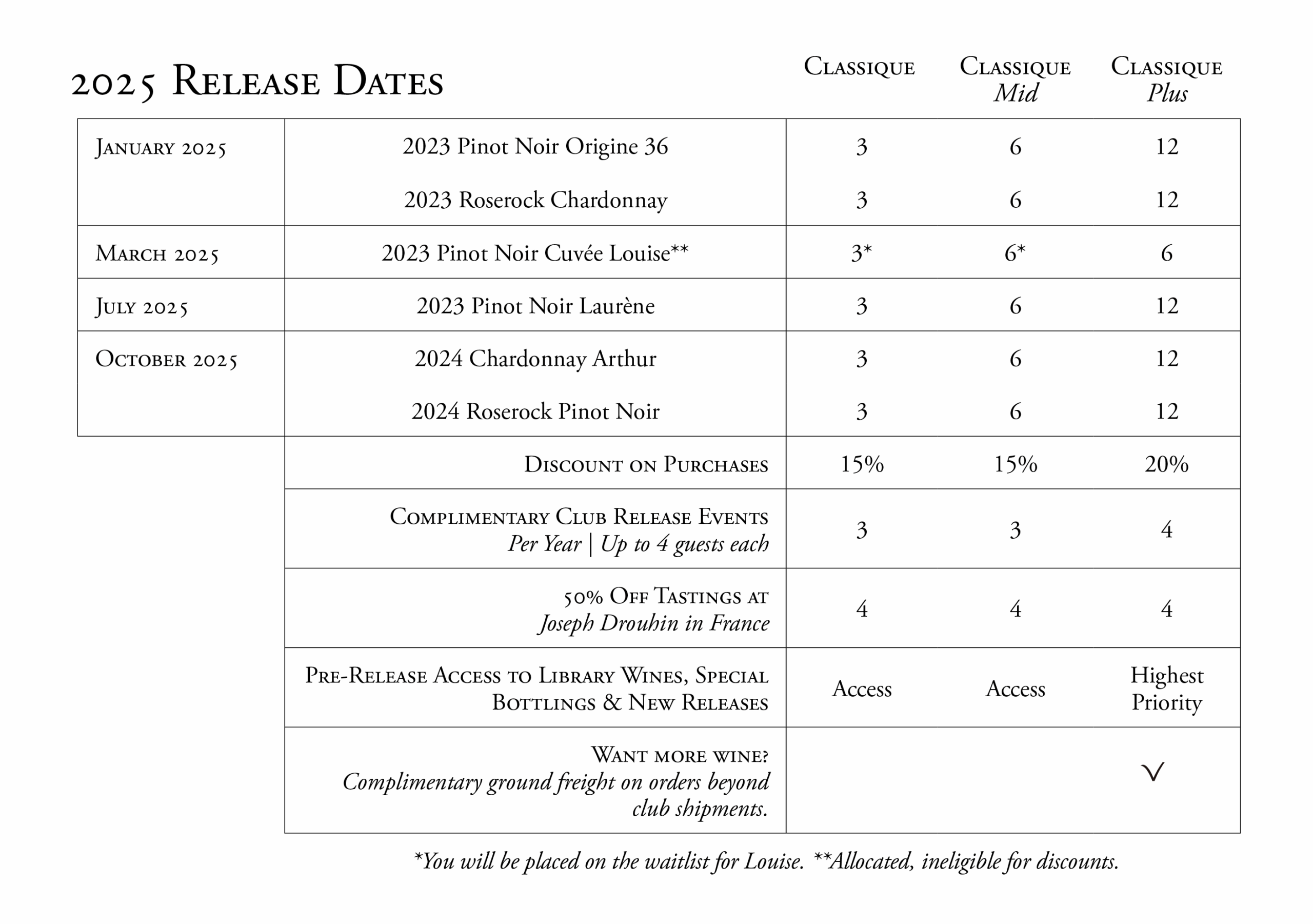 2025 Club Release Details 9.18.25